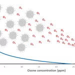 New Air Purifying Device Can Destroy COVID-19 in 99.9% of Airborne Droplets